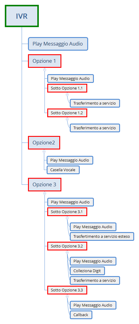../../../_images/IVR_esempio_schema.png